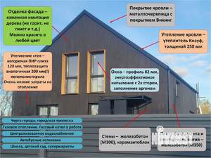 Дача 212м², 2-этажный, участок 7 сот.